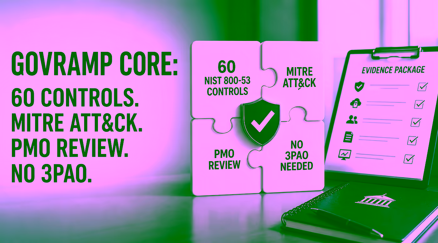 GovRAMP Core requirements: what the 60-control PMO review actually demands