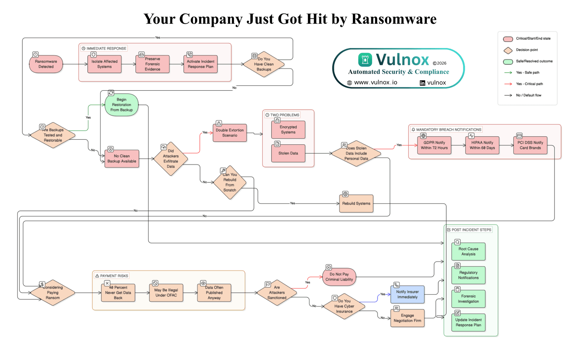 Your Company Just Got Hit by Ransomware: What Now